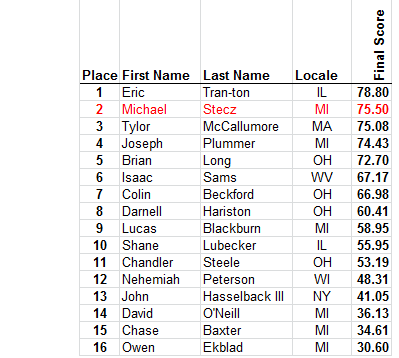 5A Results